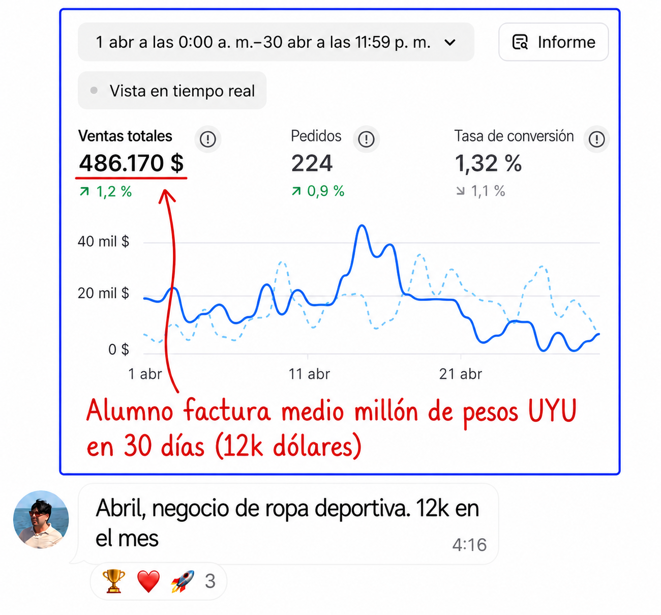 Sistema Ingreso Extra™